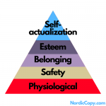 Maslow’s Hierarchy of Needs Explained | NordicCopy