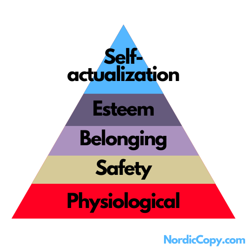 Maslow's Hierarchy of Needs Explained